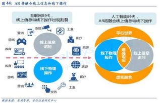 人工智能高歌猛進 2018年，從云到端的應(yīng)用軟件開發(fā)拐點