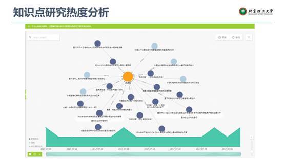 聚焦行業(yè)知識圖譜，驅(qū)動人工智能應用落地——微軟數(shù)據(jù)科學沙龍會議總結