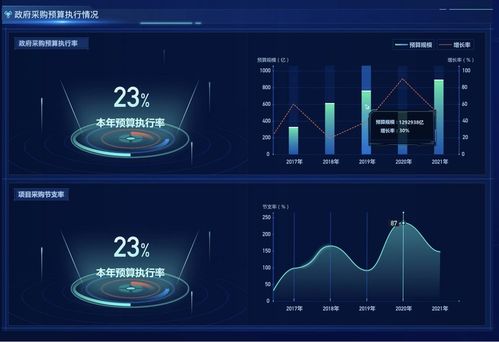 2021半年報 政采云數(shù)據(jù)產(chǎn)品首次集中亮相，引領互聯(lián)網(wǎng)數(shù)據(jù)服務新篇章