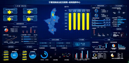 助力寧夏互聯(lián)網(wǎng)教育示范區(qū)建設 教育數(shù)據(jù)應用支撐系統(tǒng)成功驗收