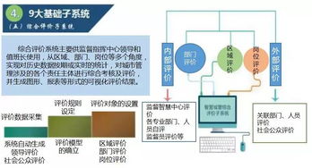 智慧城管的大數(shù)據(jù)解決方案 互聯(lián)網(wǎng)數(shù)據(jù)服務賦能城市管理