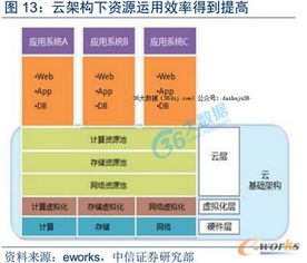 互聯(lián)網(wǎng)基礎設施數(shù)據(jù)中心大發(fā)展與數(shù)據(jù)服務新篇章