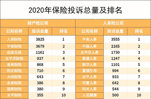2020年中國保險(xiǎn)行業(yè)排行榜 基于互聯(lián)網(wǎng)數(shù)據(jù)服務(wù)的深度洞察